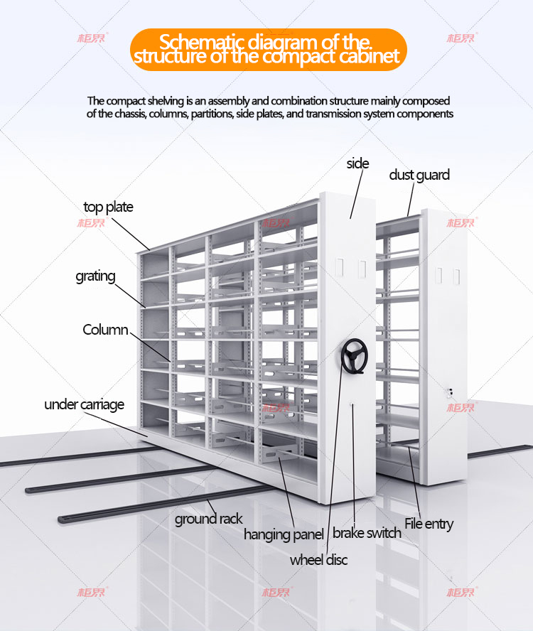 Manual compact cabinet